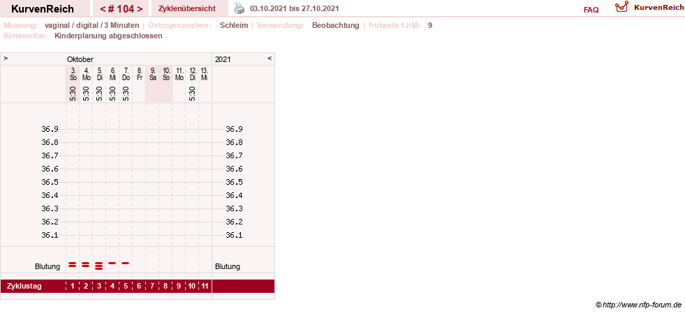 NFP-Kurve User #8208