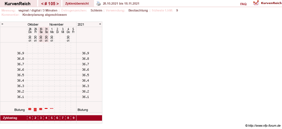 NFP-Kurve User #8208