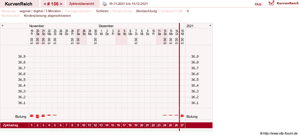 NFP-Kurve User #8208
