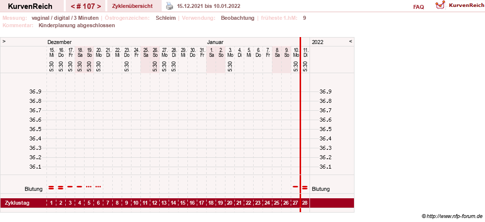 NFP-Kurve User #8208