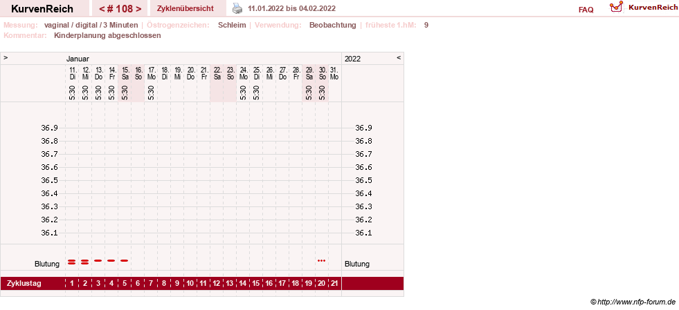 NFP-Kurve User #8208