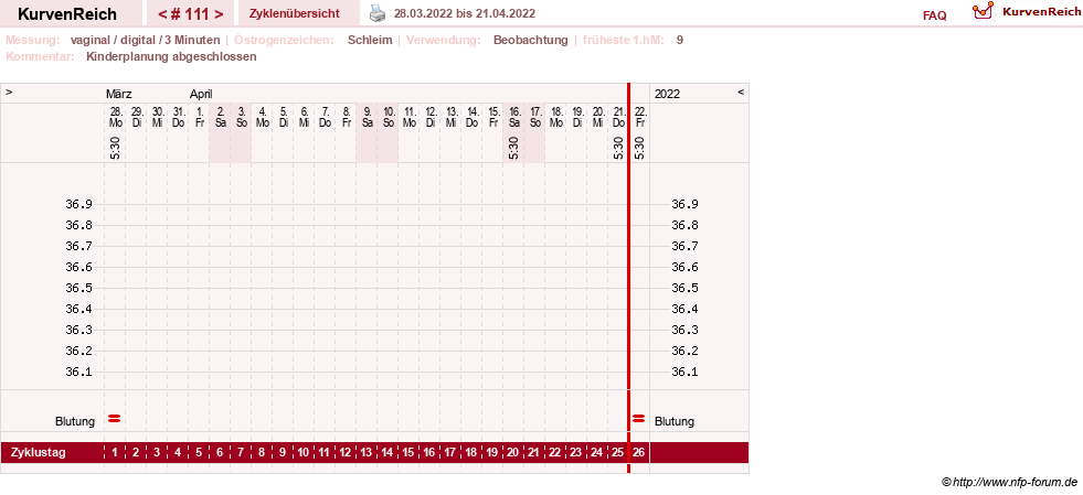 NFP-Kurve User #8208