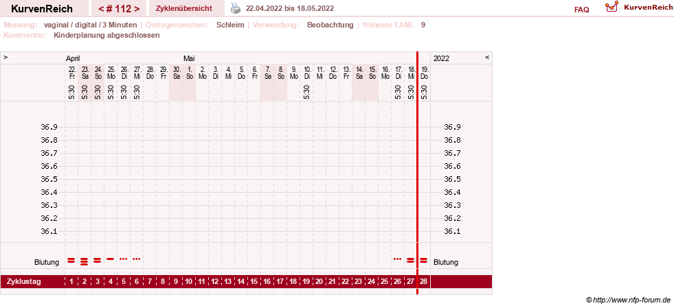 NFP-Kurve User #8208