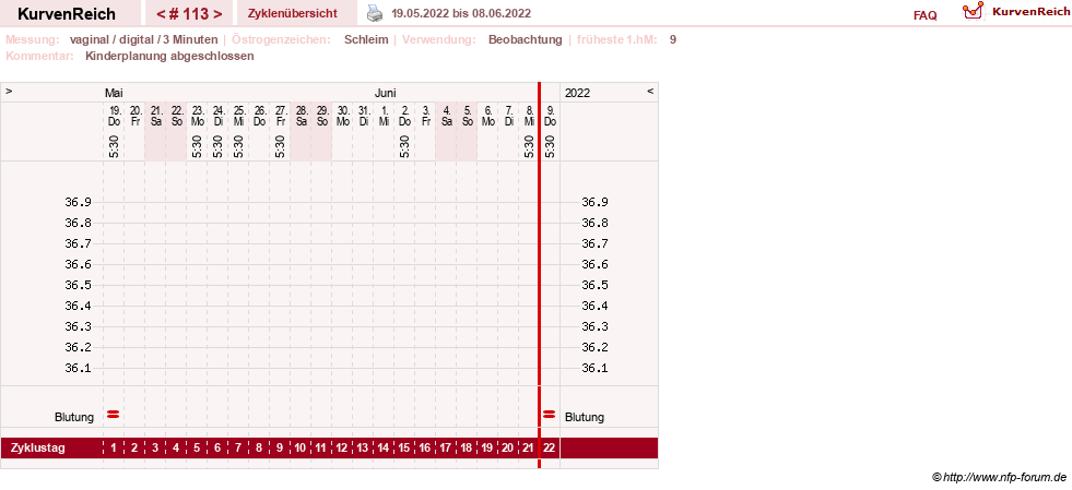 NFP-Kurve User #8208