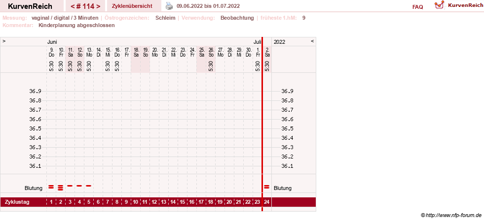 NFP-Kurve User #8208