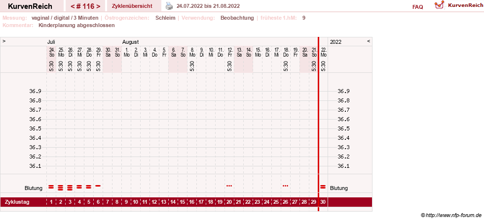 NFP-Kurve User #8208