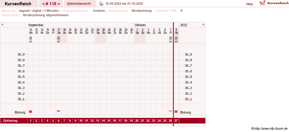 NFP-Kurve User #8208
