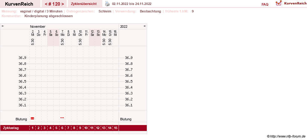 NFP-Kurve User #8208