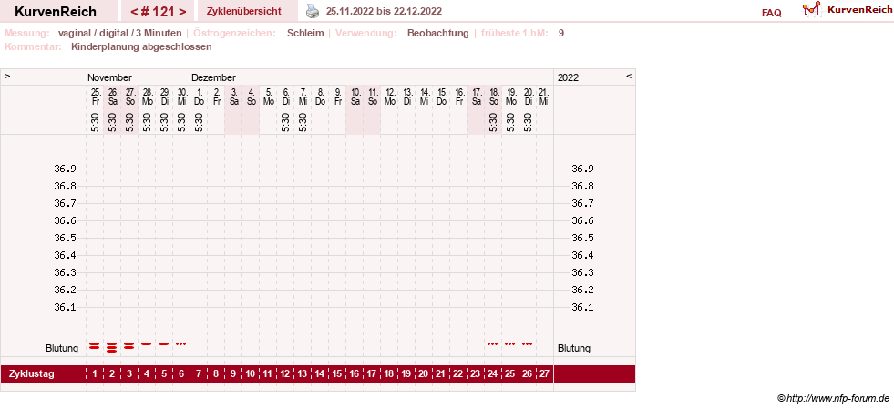 NFP-Kurve User #8208