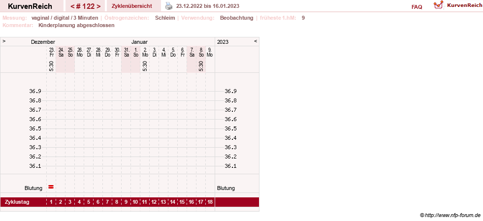 NFP-Kurve User #8208