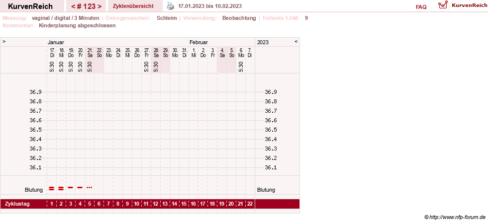NFP-Kurve User #8208