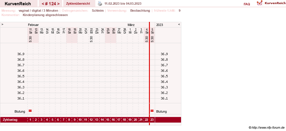 NFP-Kurve User #8208