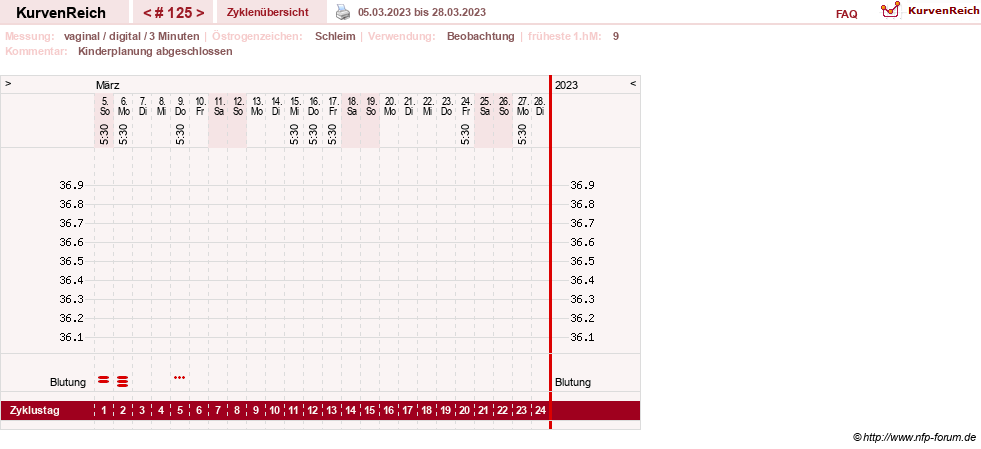 NFP-Kurve User #8208