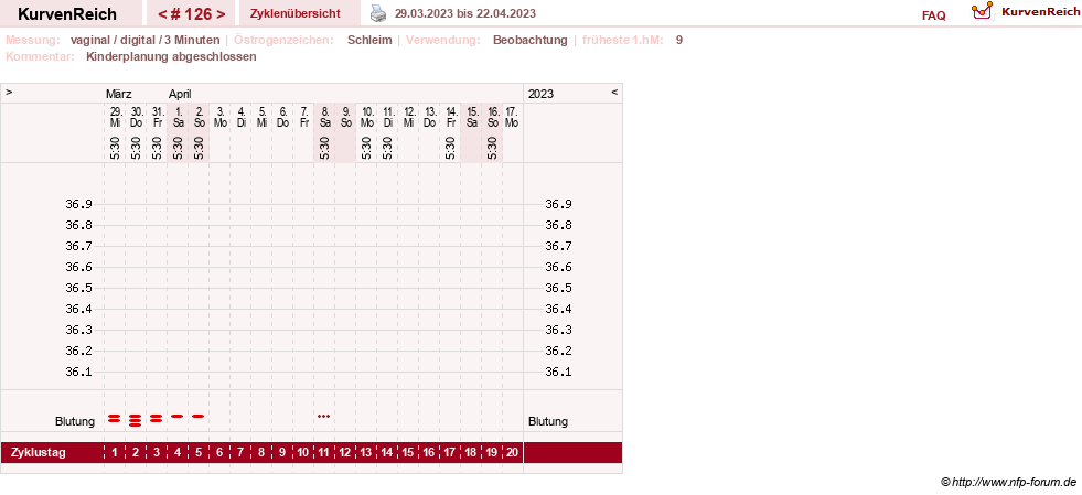NFP-Kurve User #8208