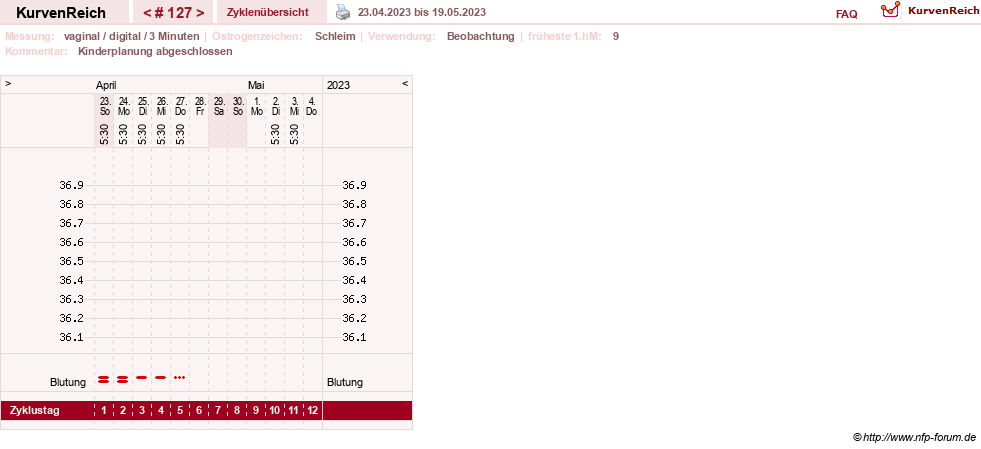 NFP-Kurve User #8208