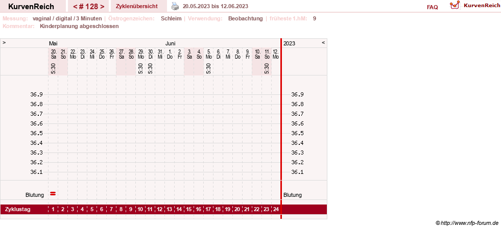 NFP-Kurve User #8208