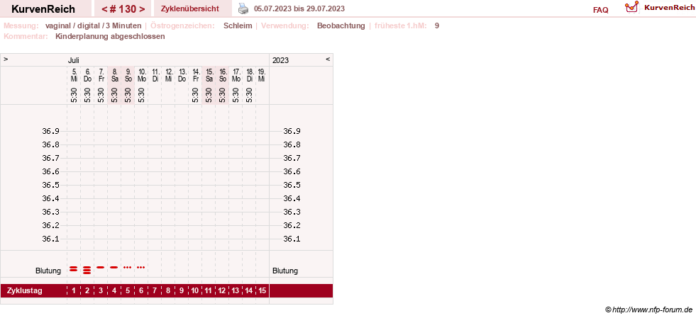NFP-Kurve User #8208
