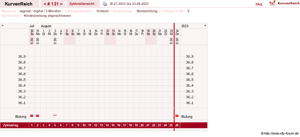 NFP-Kurve User #8208