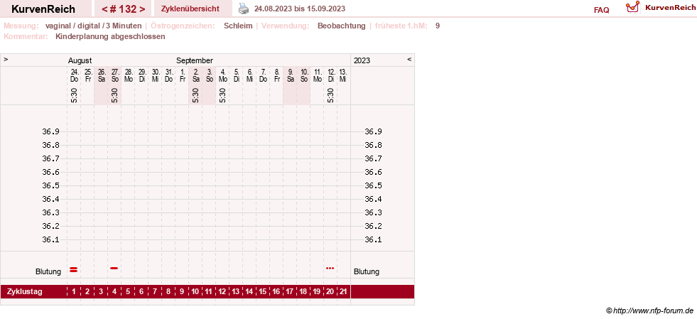 NFP-Kurve User #8208