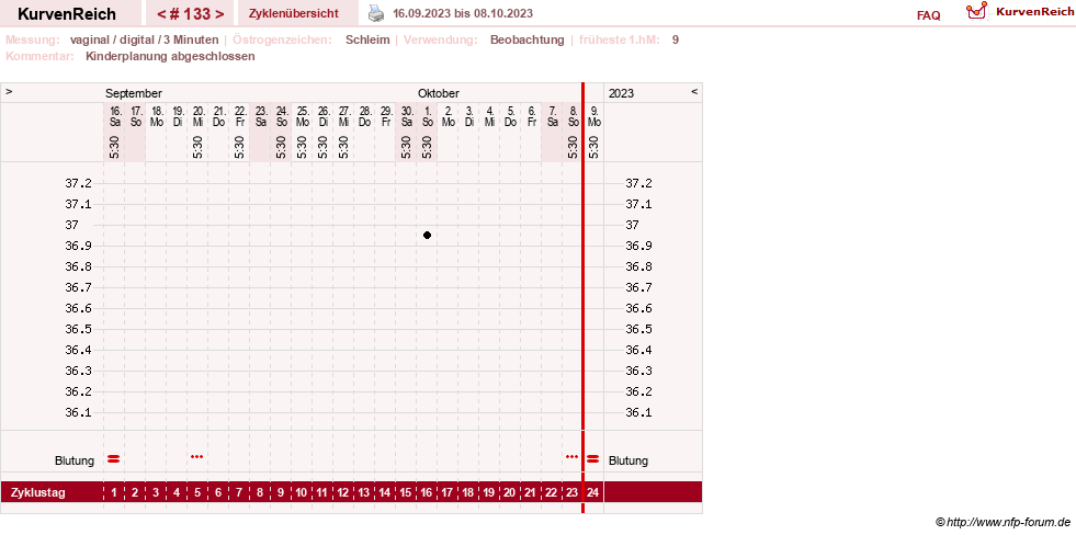 NFP-Kurve User #8208