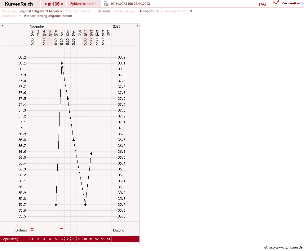 NFP-Kurve User #8208