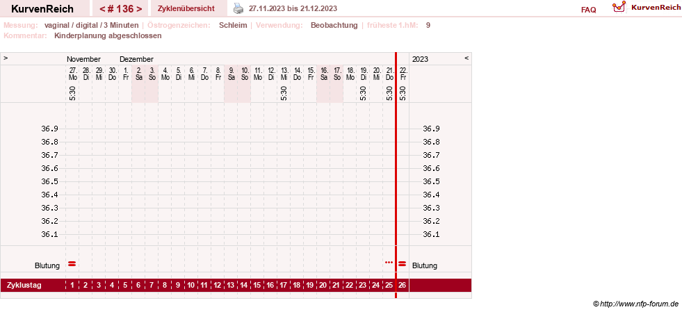 NFP-Kurve User #8208