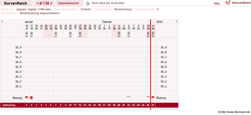 NFP-Kurve User #8208