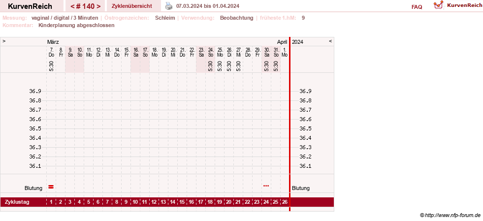 NFP-Kurve User #8208