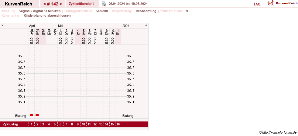 NFP-Kurve User #8208