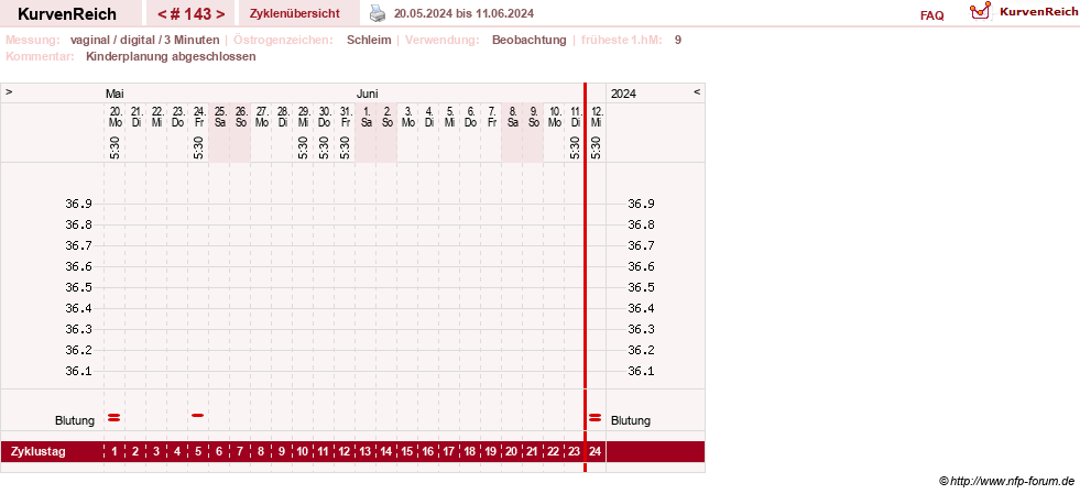 NFP-Kurve User #8208