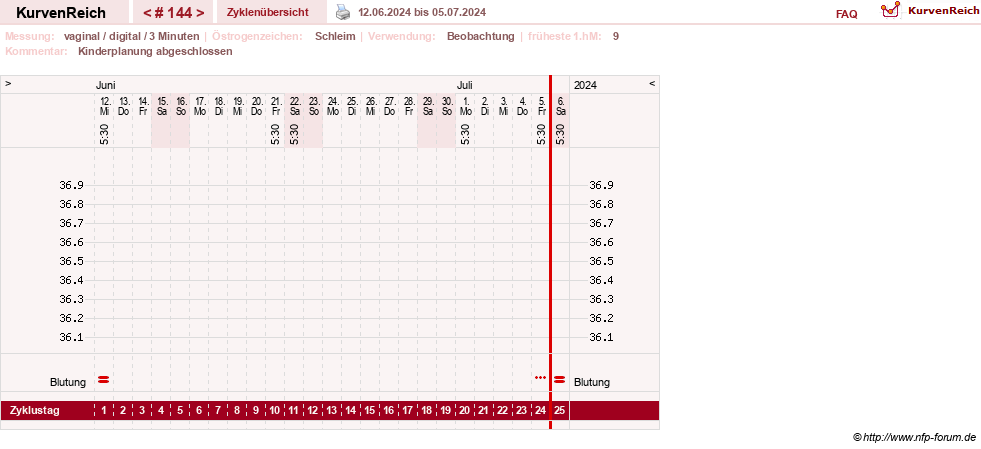 NFP-Kurve User #8208