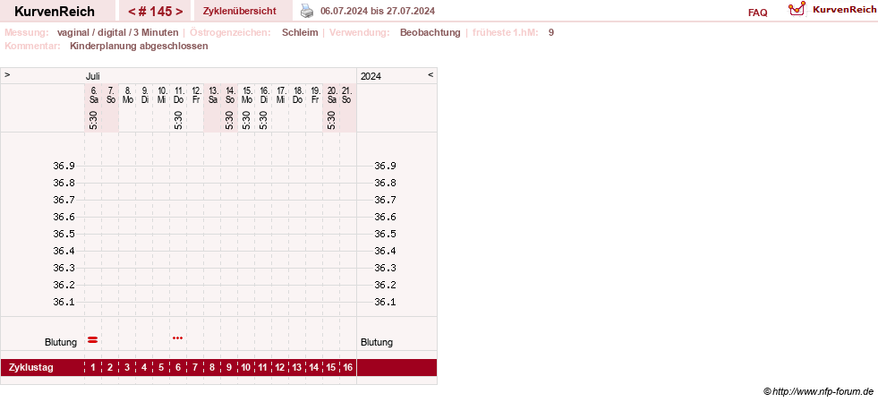 NFP-Kurve User #8208