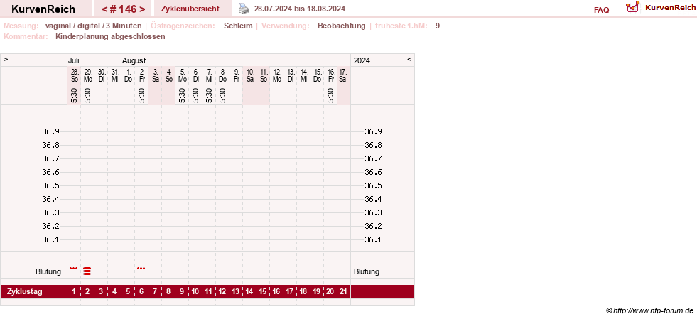 NFP-Kurve User #8208