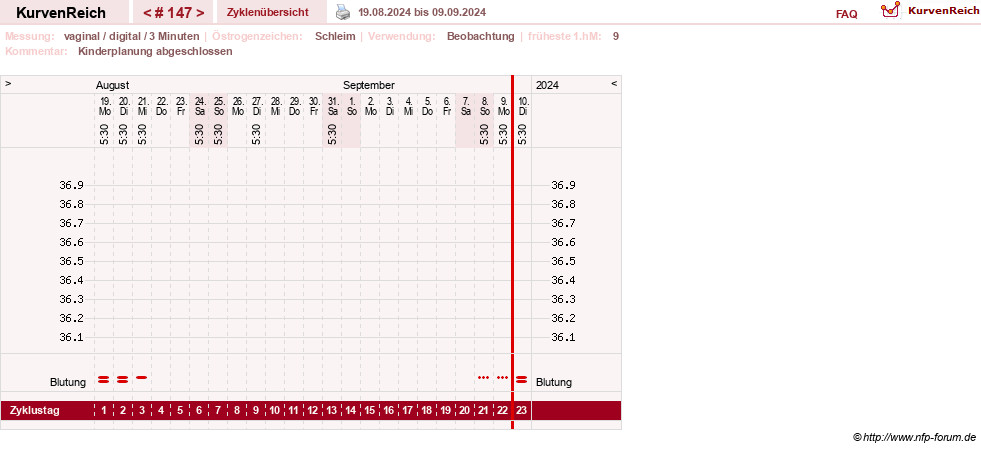 NFP-Kurve User #8208