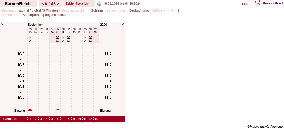 NFP-Kurve User #8208