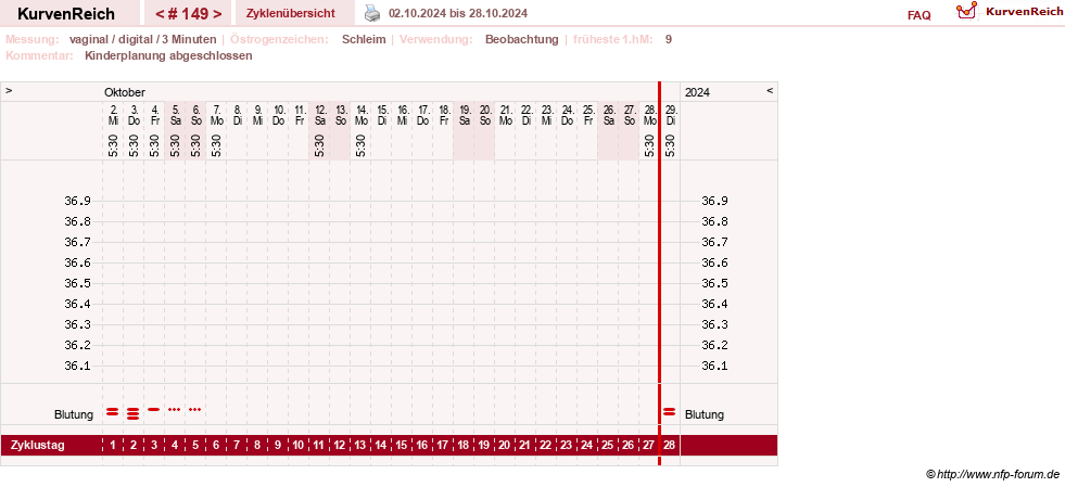 NFP-Kurve User #8208