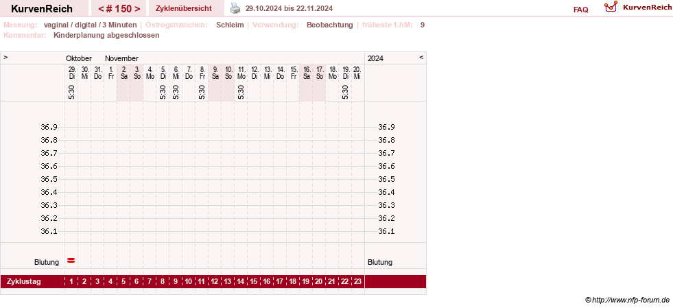 NFP-Kurve User #8208
