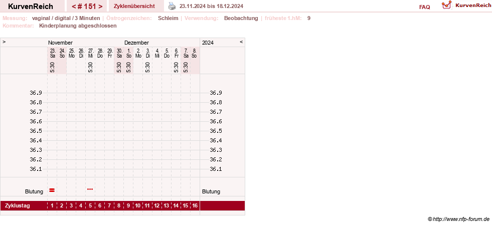 NFP-Kurve User #8208