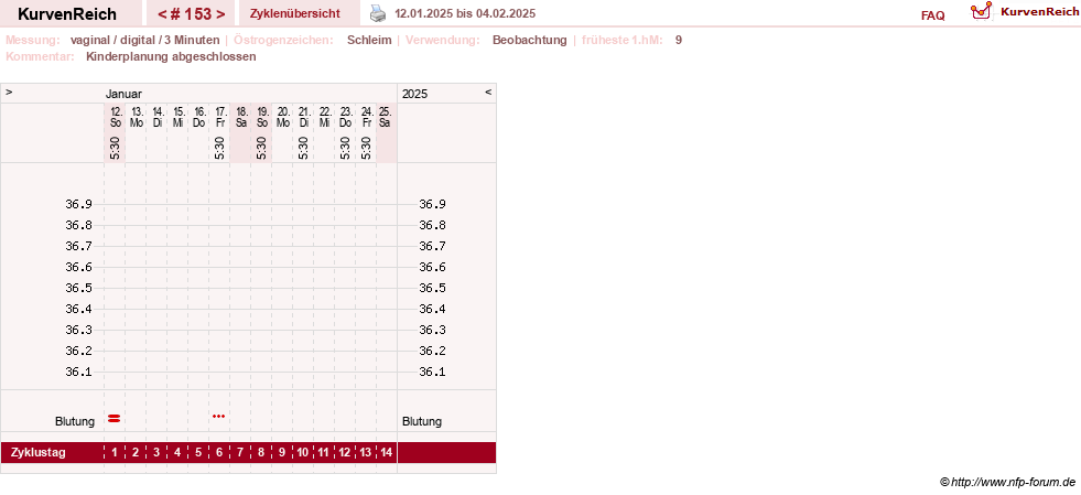 NFP-Kurve User #8208