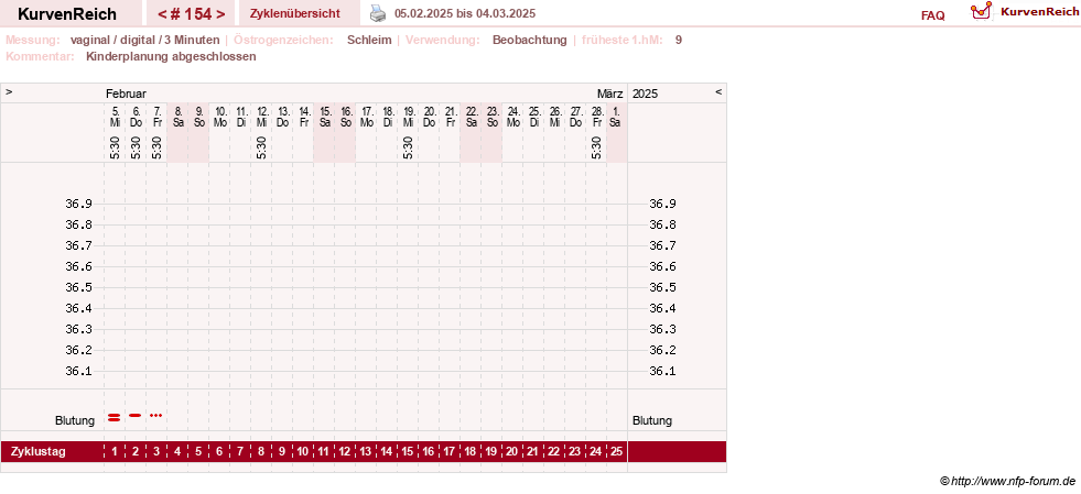 NFP-Kurve User #8208