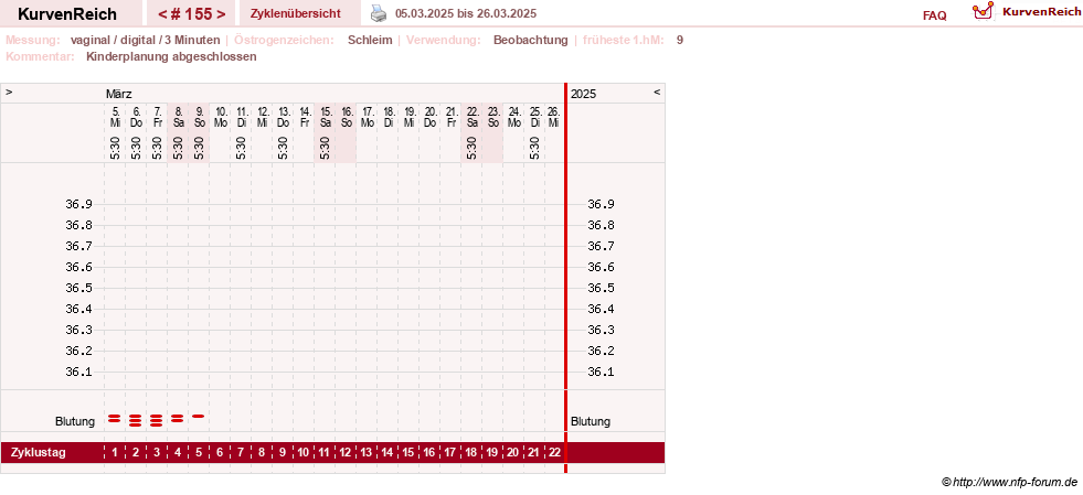 NFP-Kurve User #8208