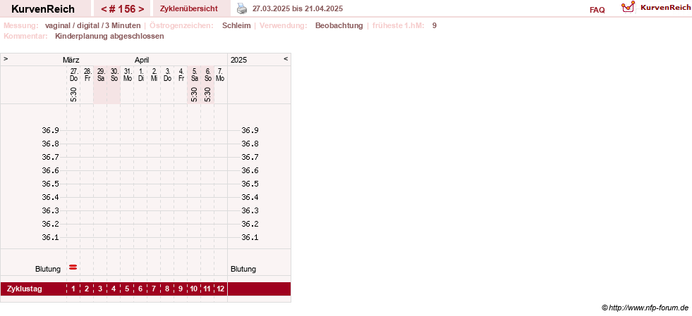 NFP-Kurve User #8208