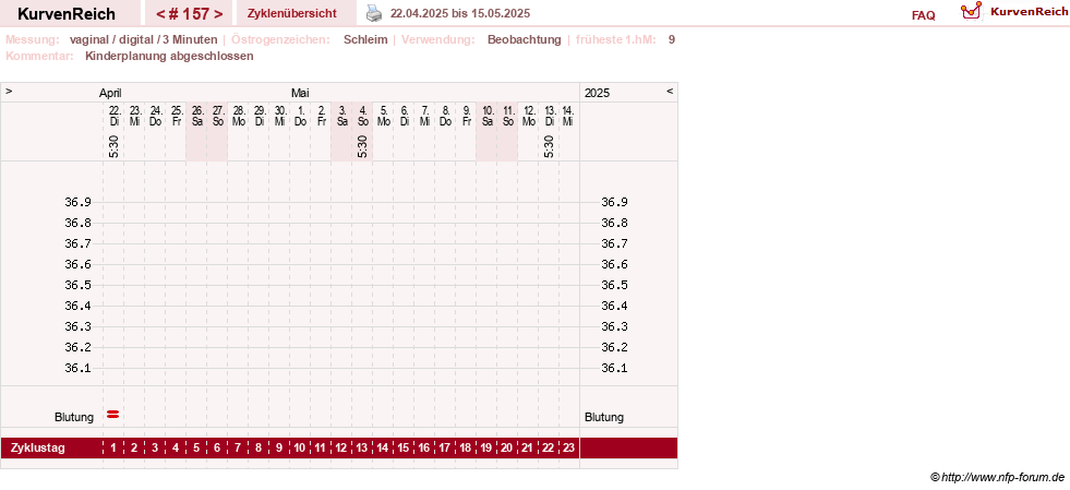 NFP-Kurve User #8208
