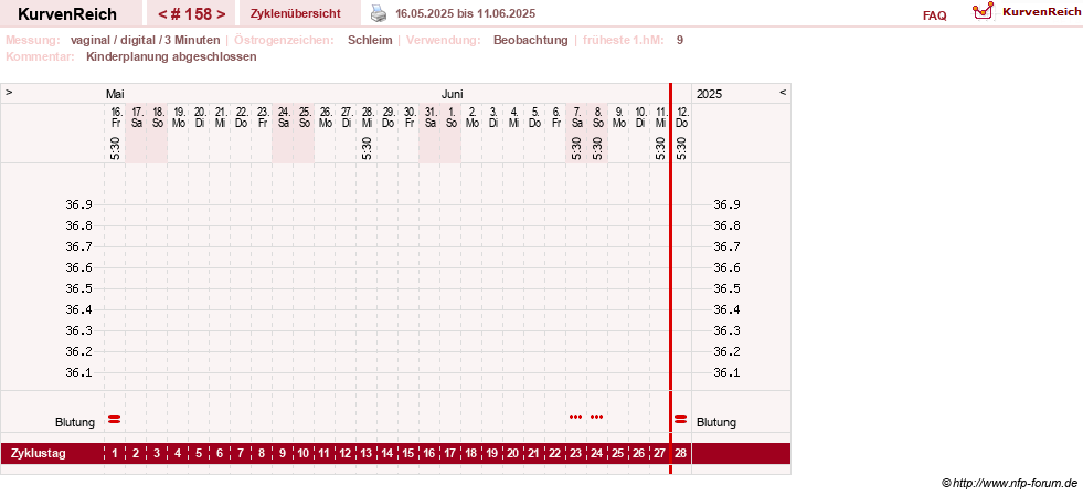 NFP-Kurve User #8208