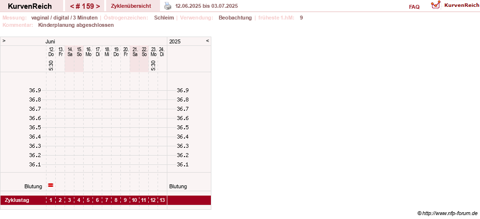 NFP-Kurve User #8208