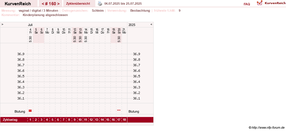 NFP-Kurve User #8208