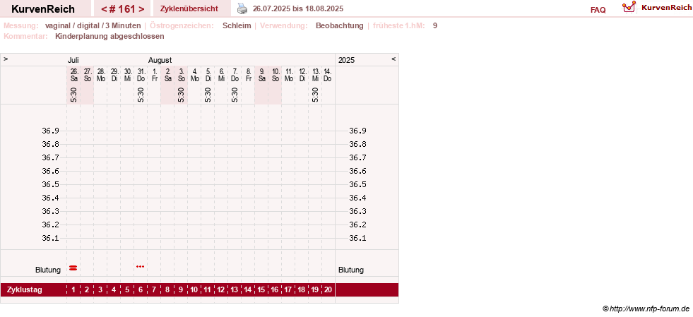 NFP-Kurve User #8208