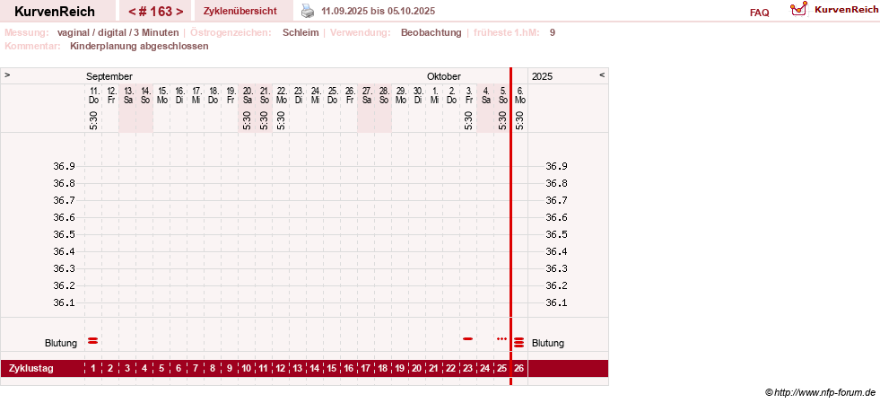 NFP-Kurve User #8208