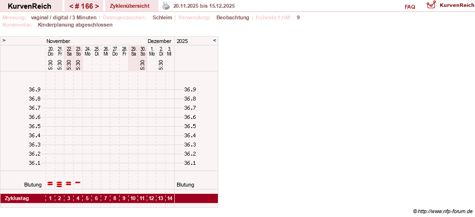 NFP-Kurve User #8208