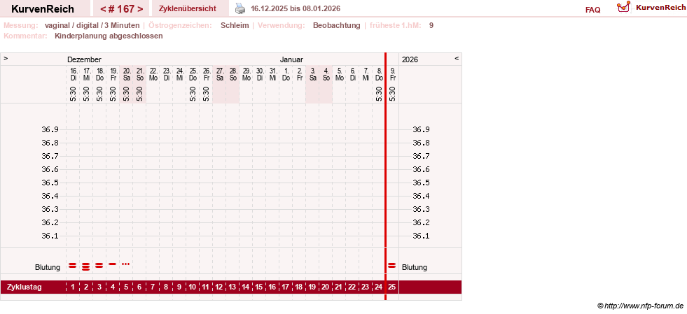 NFP-Kurve User #8208